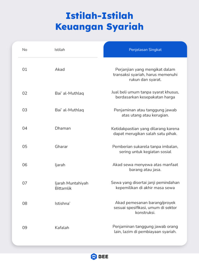 Istilah Istilah Akuntansi Syariah