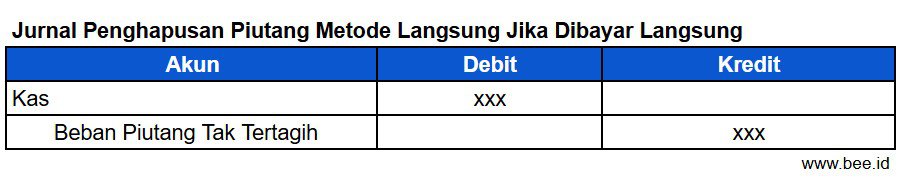Jurnal Penghapusan Piutang Metode Langsung Jika Dibayar Langsung
