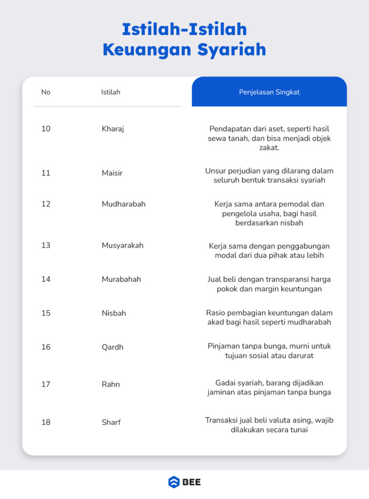Istilah Keuangan Syariah (2)
