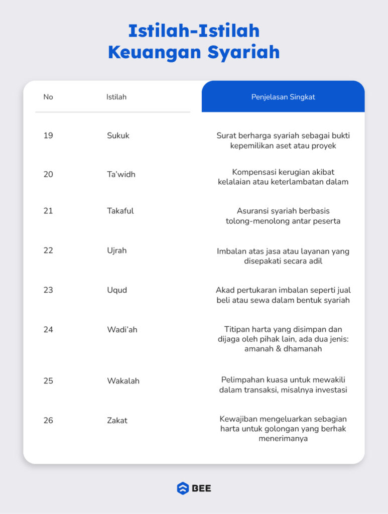 Keuangan Syariah