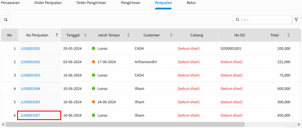 Gambar 2. Cek Menu Penjualan