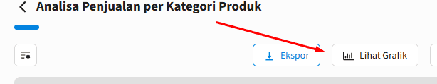 Gambar 3 Grafik Di Analisa Penjualan Per Kategori Produk Beecloud 3.0