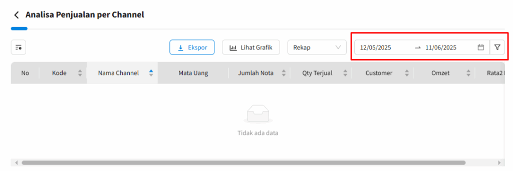 Gambar 3. Atur Periode Analisa Penjualan Per Channel