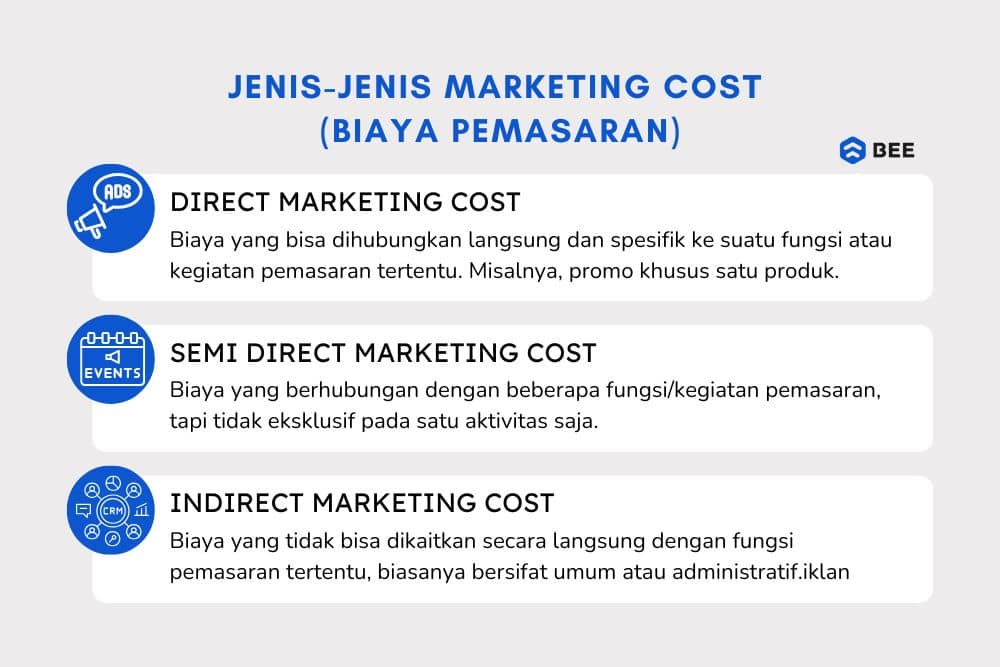 Jenis Jenis Marketing Cost