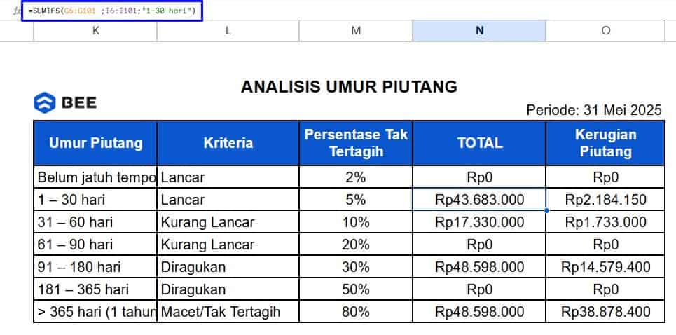 Laporan Analisis Umur Piutang Excel Fix