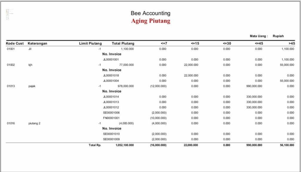 Laporan Umur Piutang Beeaccounting