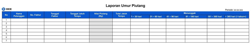 Laporan Umur Piutang Usaha