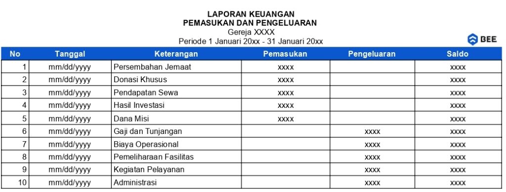Template Contoh Laporan Keuangan Gereja Yang Sederhana