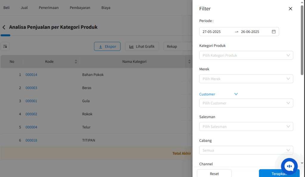 Gambar 2 Cara Melihat Analisa Penjualan Per Kategori Produk Beecloud 3.0