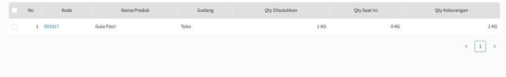 Rekomendasi Stok Produk Beecloud 3.0