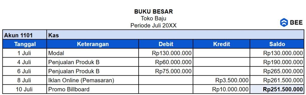 Buku Besar Bentuk Staffel