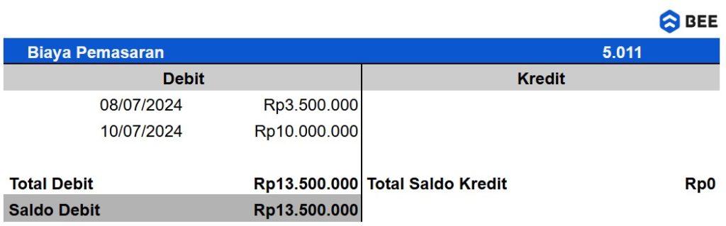 Contoh Buku Besar Bentuk T Akun Beban Atau Biaya