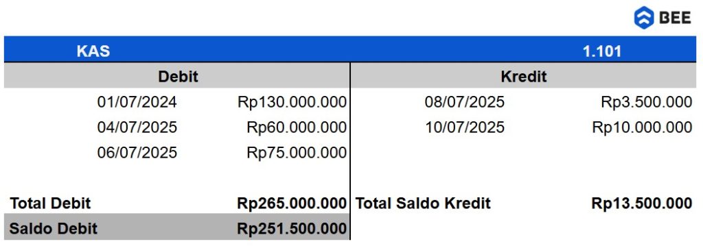 Contoh Buku Besar Bentuk T Akun Kas