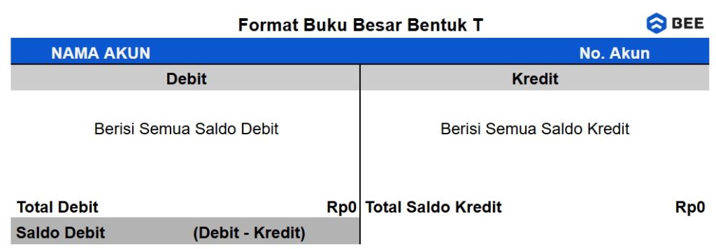 Format Buku Besar Bentuk T