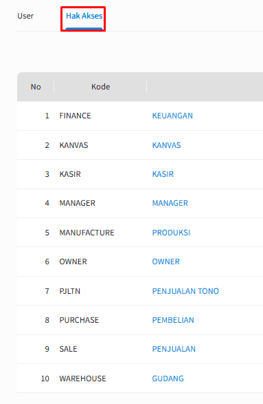 Gambar 2 Role Hak Akses Di Beecloud 3.0