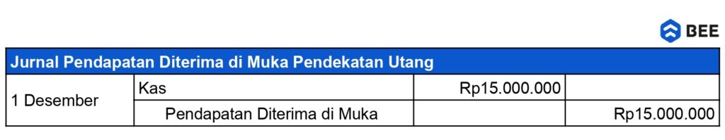 Jurnal Pendapatan Diterima Di Muka Pendekatan Utang