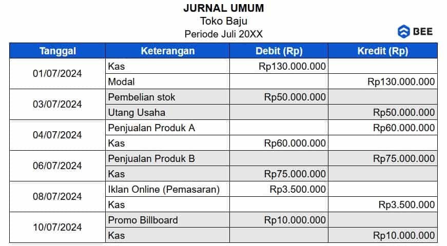 Jurnal Umum Sebelum Menyusun Buku Besar