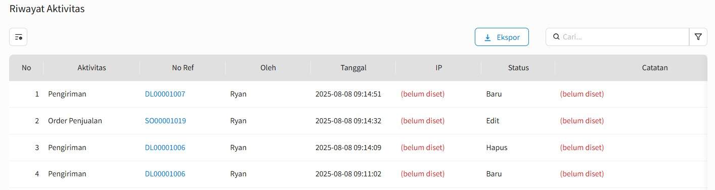 Riwayat Aktivitas Pengguna Beecloud 3.0