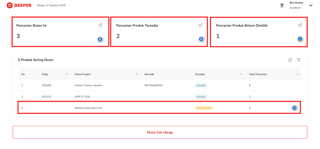 Dashboard Price Checker Beepos