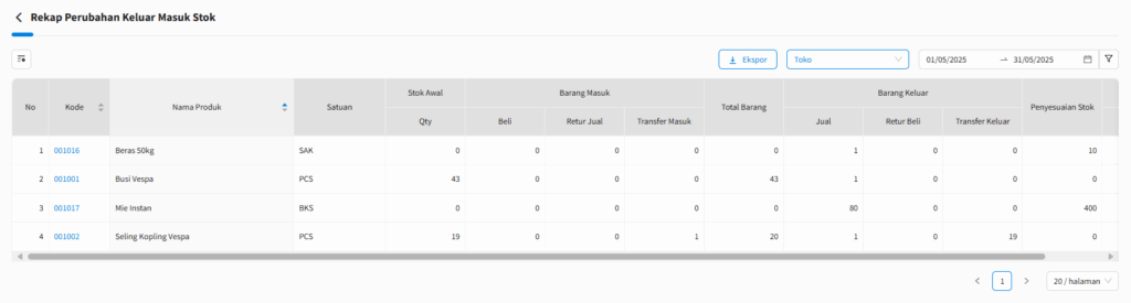 Filter Pergerakan Produk Beecloud 3.0
