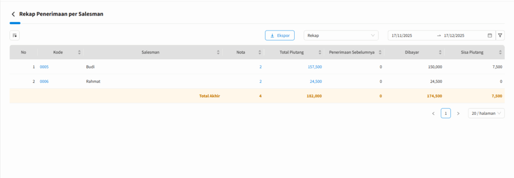 Tampilan Laporan Rekap Penerimaan Per Salesman