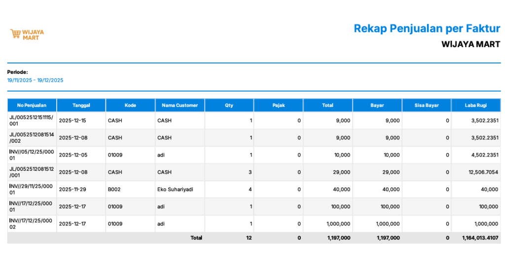 Setting pembulatan Nilai Desimal pada Laporan Beecloud 3.0