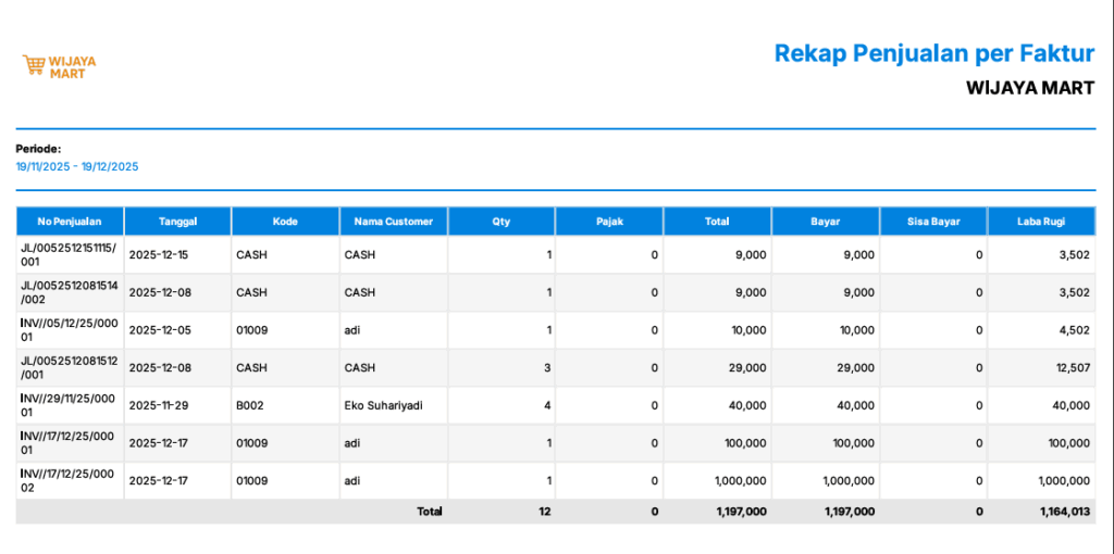 Setting pembulatan Nilai Desimal pada Laporan Beecloud 3.0