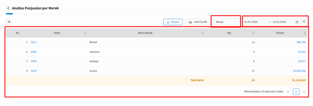 Kb Laporan Analisa Penjualan Per Merek Beecloud 3.0