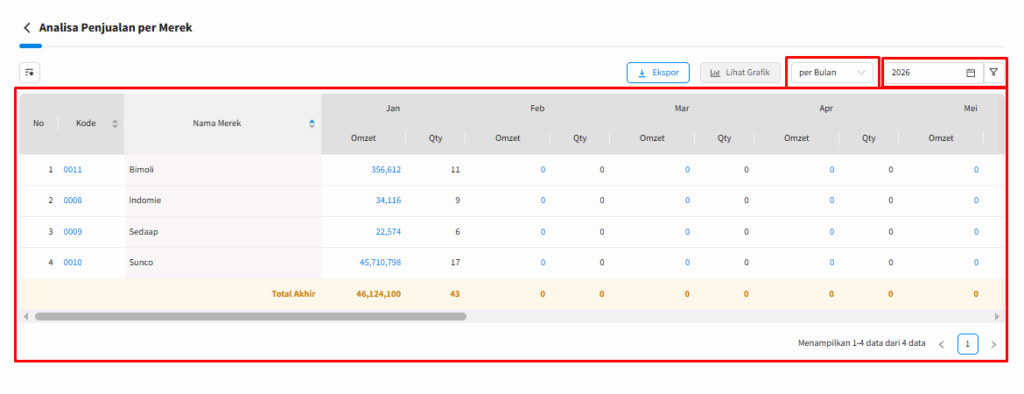 Kb Laporan Analisa Penjualan Per Merek Beecloud 3.0