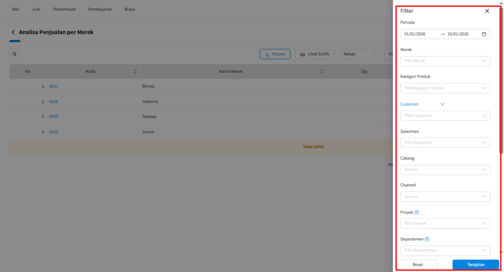 Kb Laporan Analisa Penjualan Per Merek Beecloud 3.0