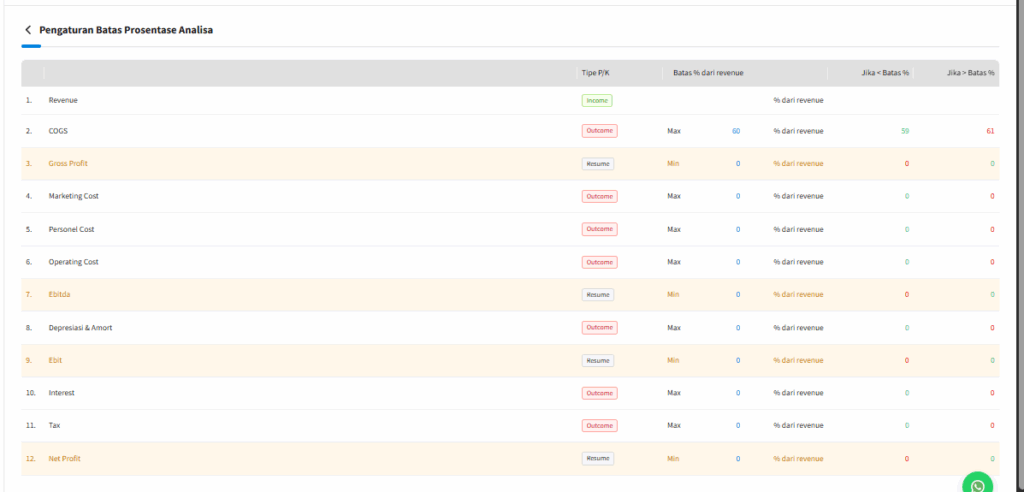 Plugin Bee Financial Analysis - Beecloud 3.0 - Menu Prosentase