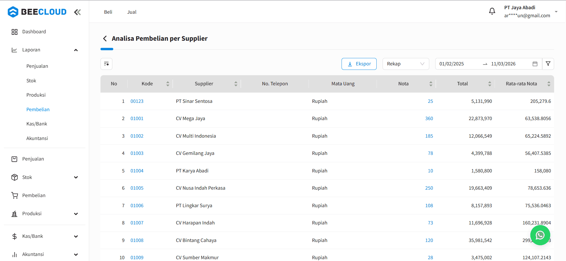 Update Maret 2026 Analisa Pembelian Per Supplier