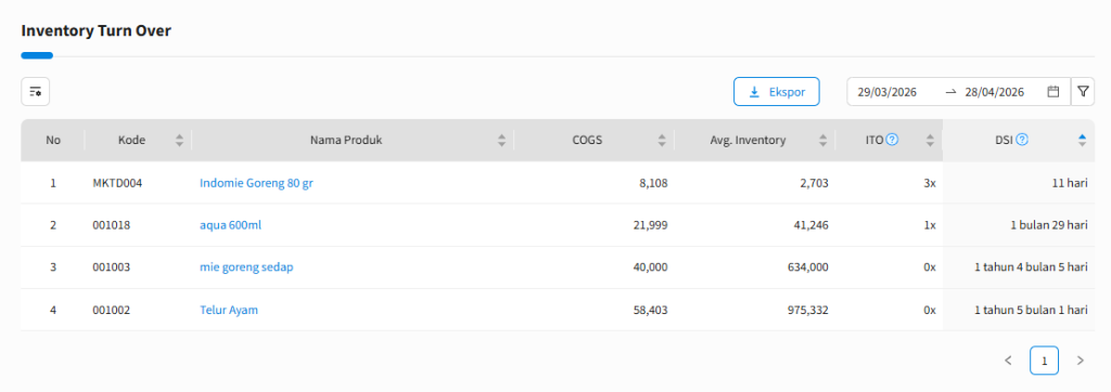 Gambar 2 : Tampilan Laporan Plugin Inventory Turn Over ( ITO ) di Beecloud 3.0