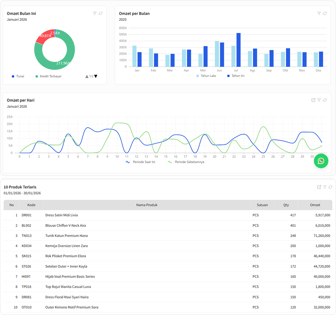 Tampilan Beecloud E Commerce Section Dashboard