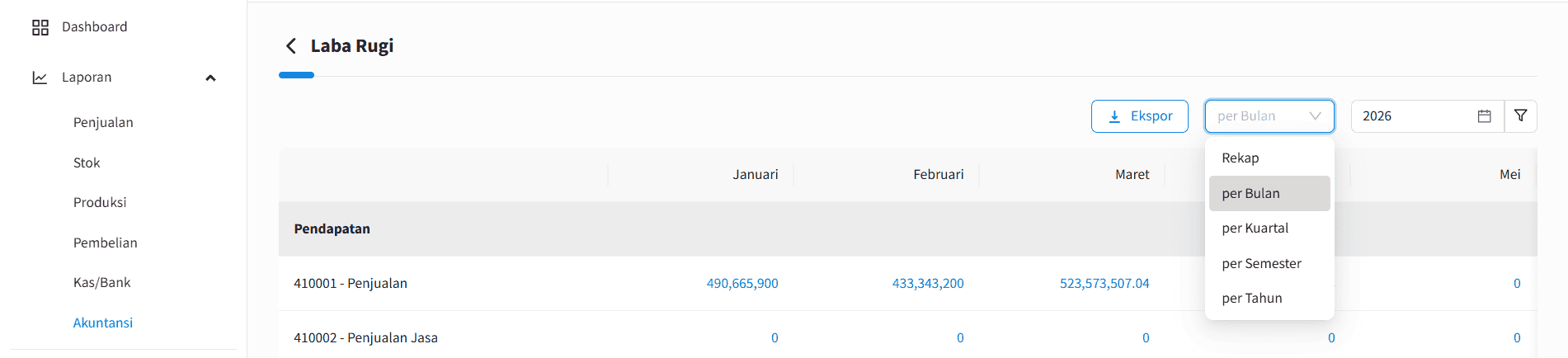 Update April 2026 Perbandiangan Tiap Periode Pada Laba Rugi