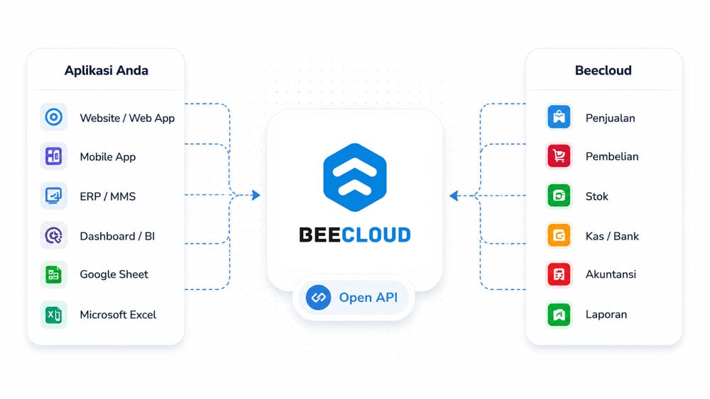 Sistem Open Api Di Beecloud Section Hero