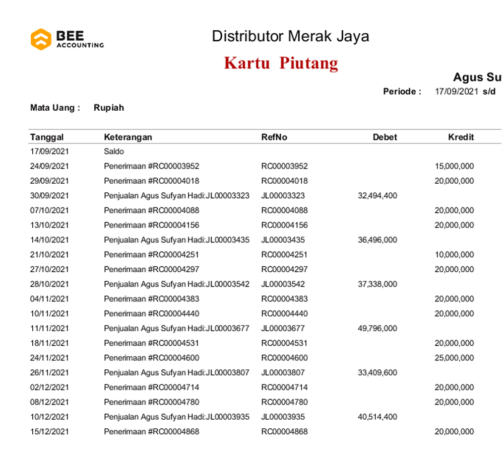 Laporan Kartu Piutang Di Beeaccounting