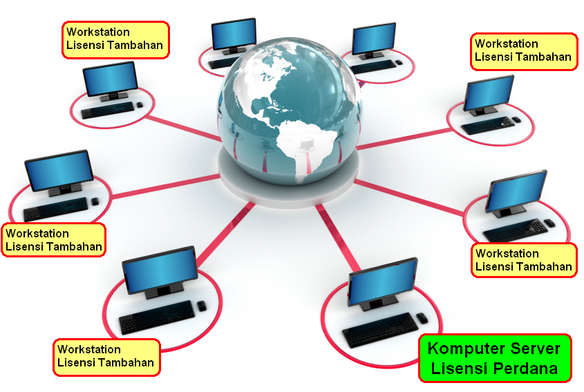 Penjelasan Sistem Lisensi Beeaccounting, Per Komputer, Concurrent User