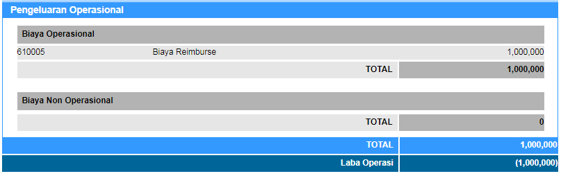 Gb 19 Tampilan Laba Rugi
