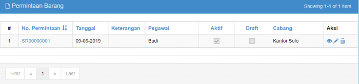 Gb 2. List Permintaan Barang Cabang